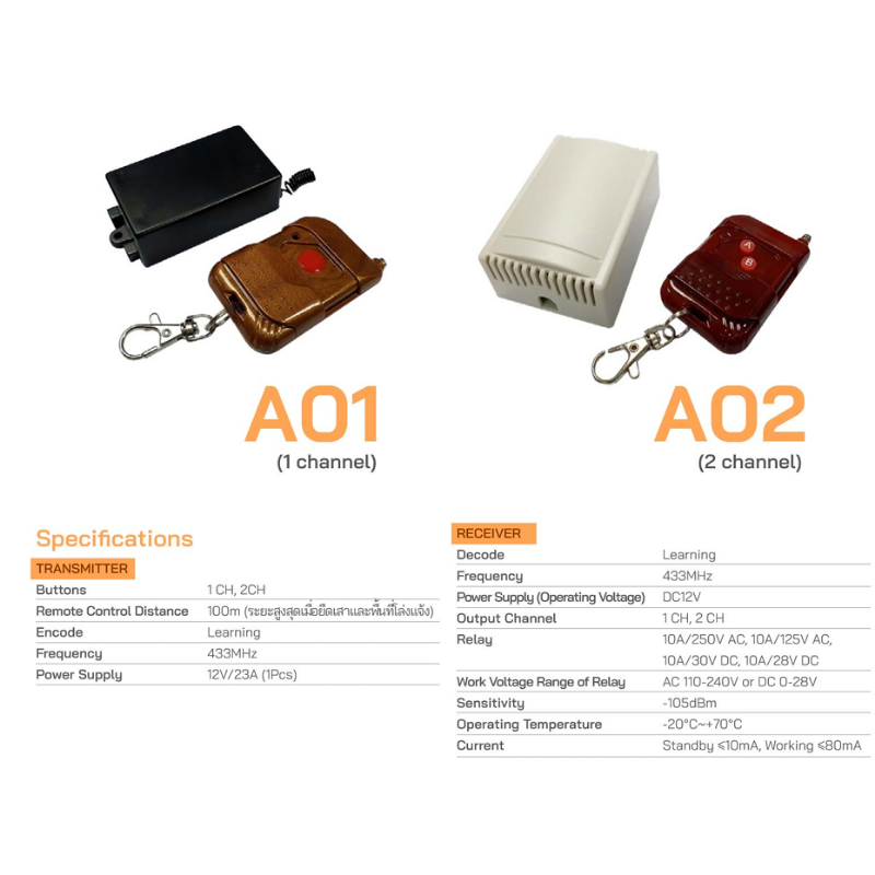 Remote Control A01