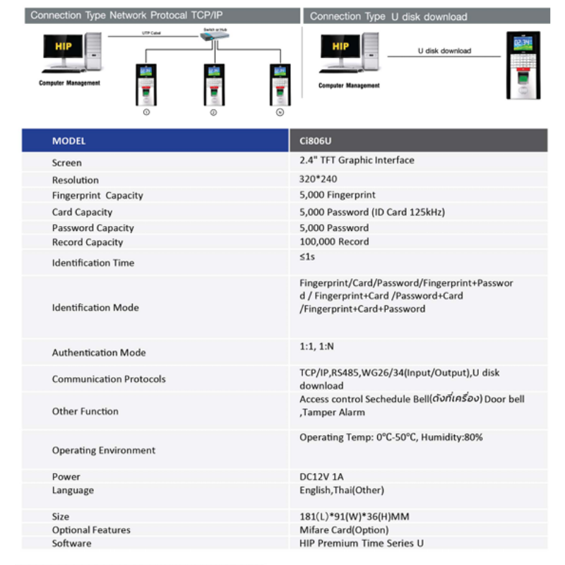 เครื่องสแกนลายนิ้วมือ รุ่น Ci806U