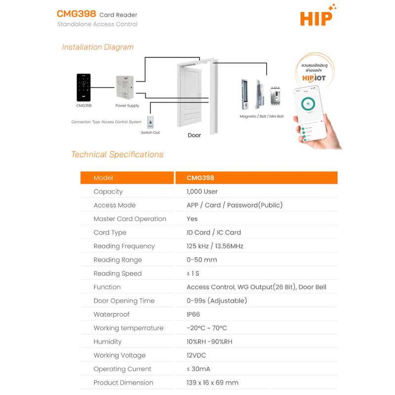 เครื่องทาบบัตร HIP รุ่น CMG398