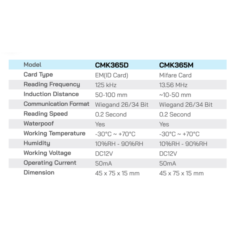เครื่องทาบบัตร HIP รุ่น Standalone CMK365D/M