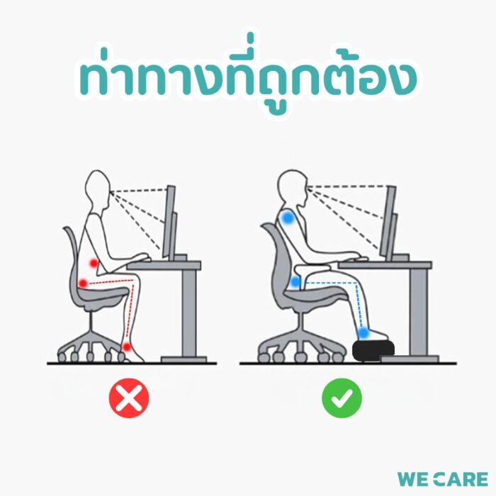 ที่วางเท้าเพื่อสุขภาพ สำหรับคนทำงานโดยเฉพาะ WE CARE รุ่น FootCare1