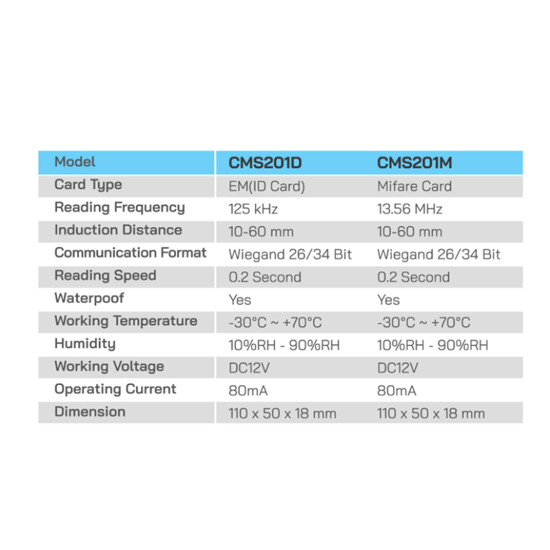 เครื่องทาบบัตร HIP รุ่น Standalone CMS201D/M
