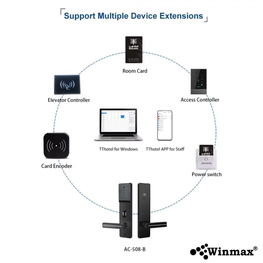 ประตูล็อคโรงแรมดิจิตอล Winmax Hotel Lock รุ่น WN-S19