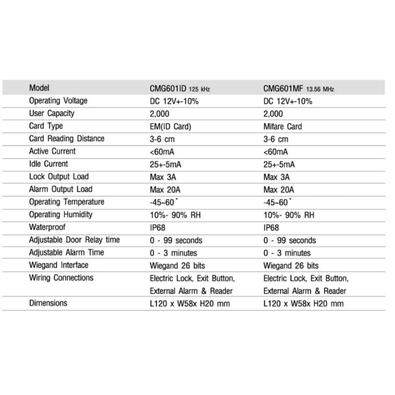 เครื่องทาบบัตร Reader Standalone CMG601D/M