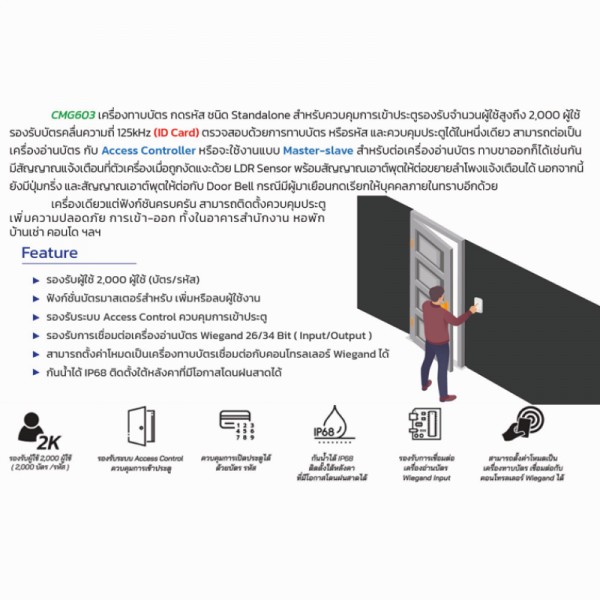เครื่องทาบบัตร HIP รุ่น CMG603