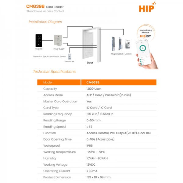 เครื่องทาบบัตร HIP รุ่น CMG398