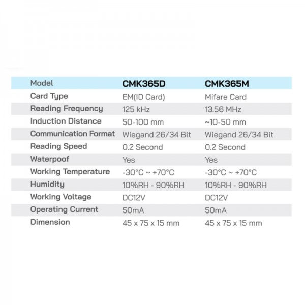 เครื่องทาบบัตร HIP รุ่น Standalone CMK365D/M