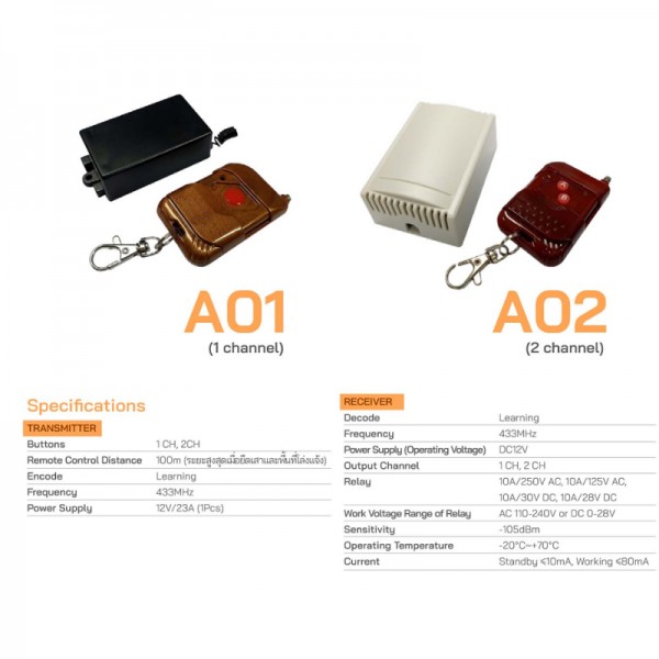 Remote Control A02