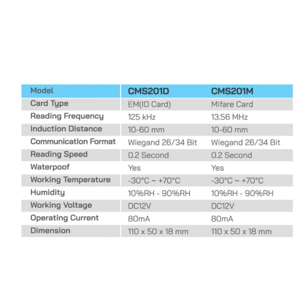 เครื่องทาบบัตร HIP รุ่น Standalone CMS201D/M