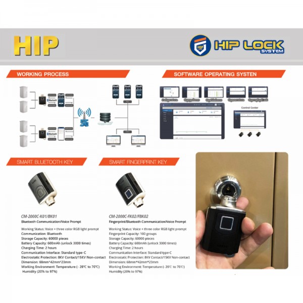 SMART KEY รุ่น CM2000C-K01/BK01