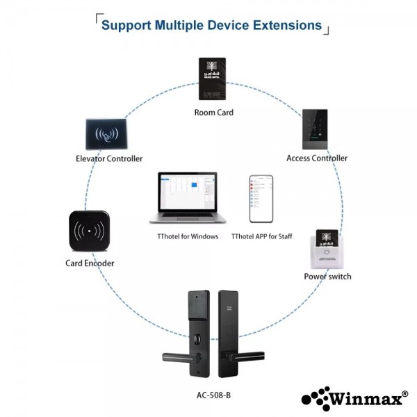 ประตูล็อคโรงแรมดิจิตอล Winmax Hotel Lock รุ่น WN-S19