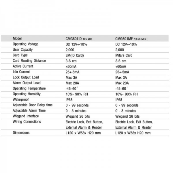 เครื่องทาบบัตร Reader Standalone CMG601D/M
