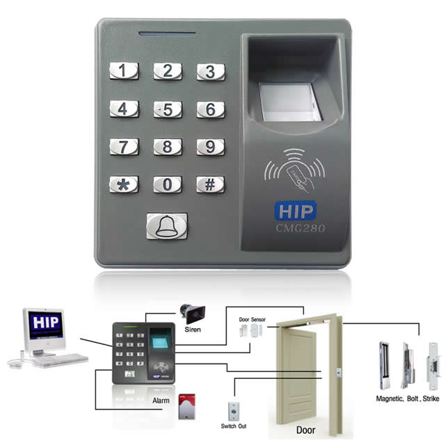 CMG280 Fingerprint Card and Access Control System