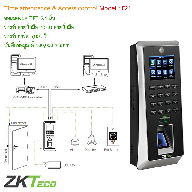 Access Control and Time Attendance ZKTeco Model F21