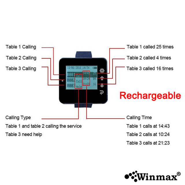 Calling Waitress System With Watch Wrist Pager Receiver Winmax-K-300 Plus