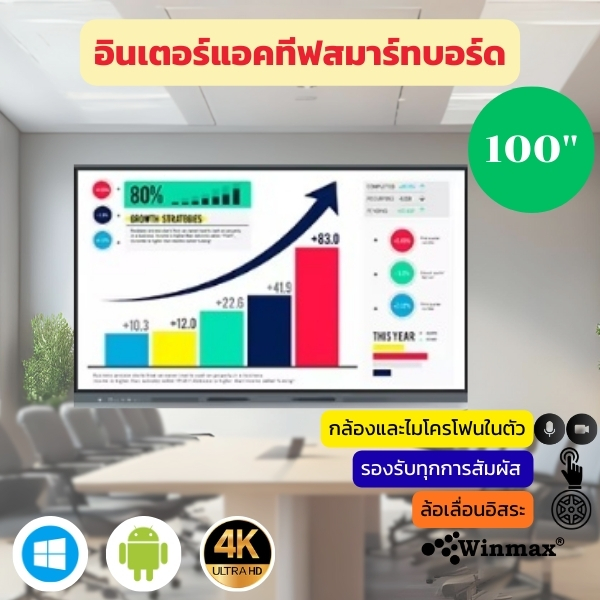 อินเตอร์แอคทีฟสมาร์ทบอร์ด 2CPU 2in1 Windows / Androids OS สำหรับการประชุมและสัมมนา 100 นิ้ว 4K Winmax รุ่น Win-IMR32-100