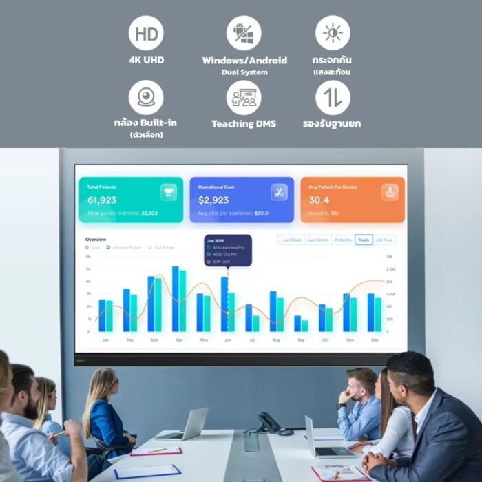 อินเตอร์แอคทีฟสมาร์ทบอร์ดจอ LED ขนาดใหญ่พิเศษ 120 นิ้ว 4K 2CPU 2in1 Windows / Androids OS Winmax รุ่น Win-ISE-120