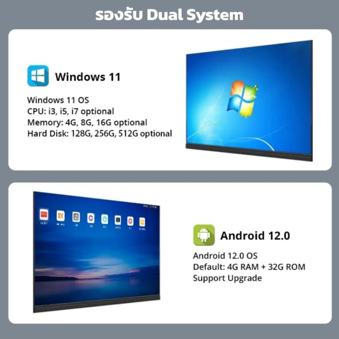 อินเตอร์แอคทีฟสมาร์ทบอร์ดจอ LED ขนาดใหญ่พิเศษ 120 นิ้ว 4K 2CPU 2in1 Windows / Androids OS Winmax รุ่น Win-ISE-120