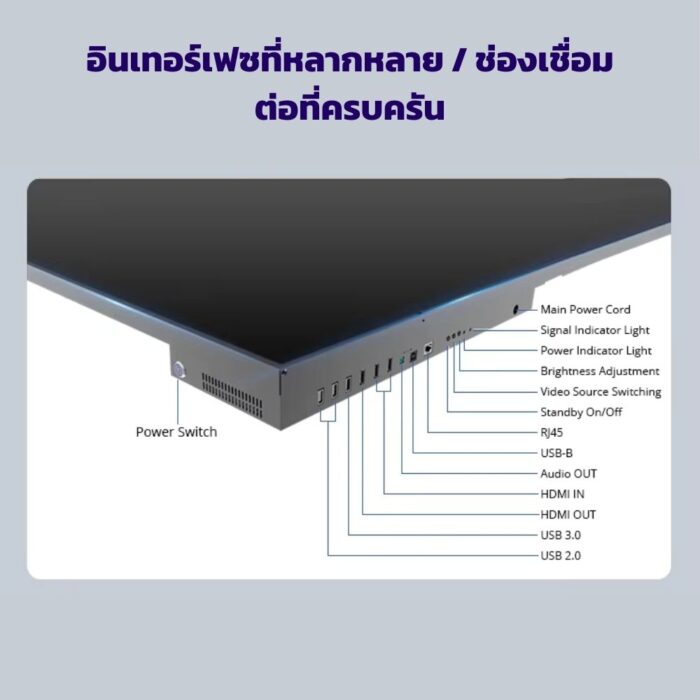 อินเตอร์แอคทีฟสมาร์ทบอร์ดจอ LED ขนาดใหญ่พิเศษ 120 นิ้ว 4K 2CPU 2in1 Windows / Androids OS Winmax รุ่น Win-ISE-120