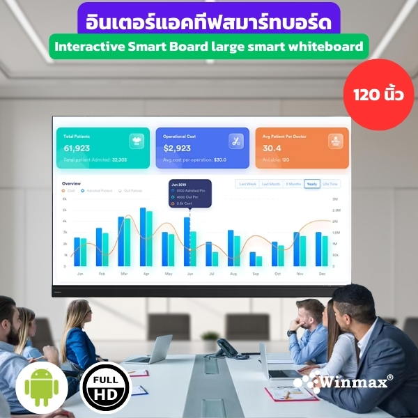 อินเตอร์แอคทีฟสมาร์ทบอร์ดจอ LED ขนาดใหญ่พิเศษ 120 นิ้ว 4K 2CPU 2in1 Windows / Androids OS Winmax รุ่น Win-ISE-120